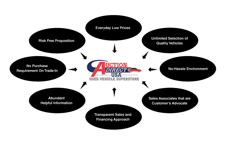 Our Customer Centric Environment