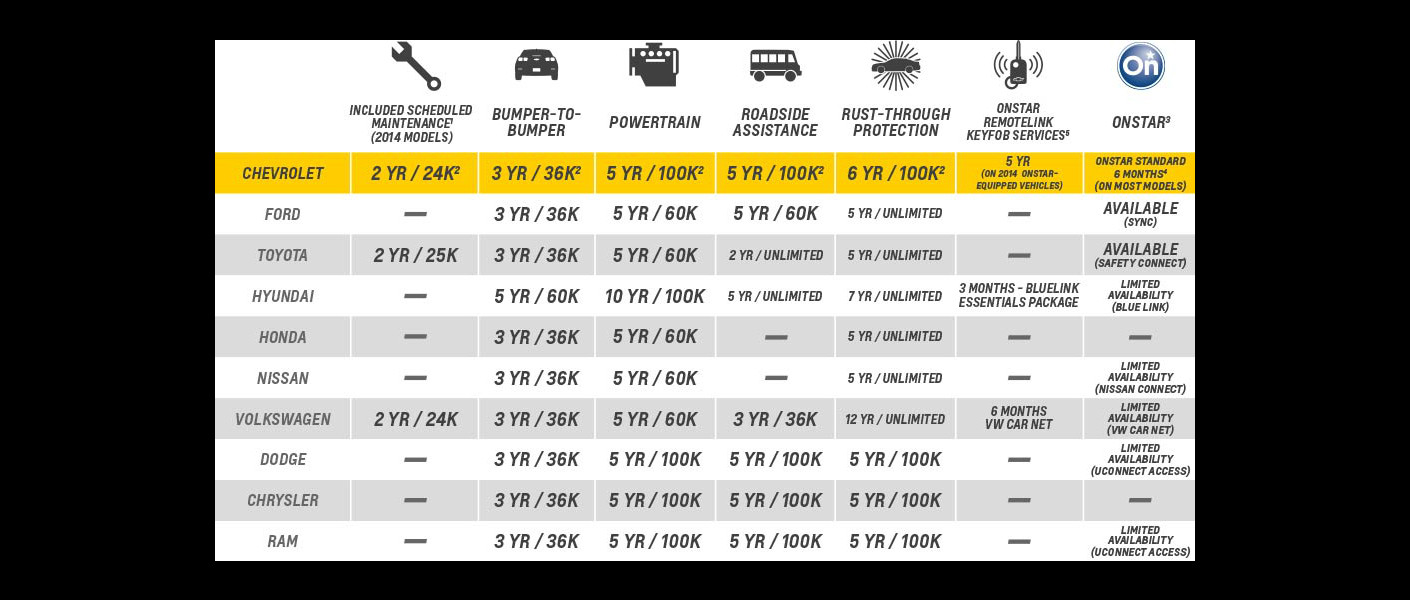 Chevrolet Warranty chevrolet warranty service Chevrolet Warranty chevrolet warranty service