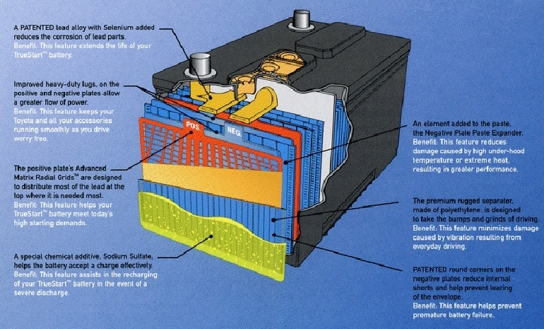 The insides of a battery