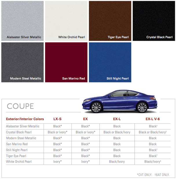 2016 Honda Accord Color Chart